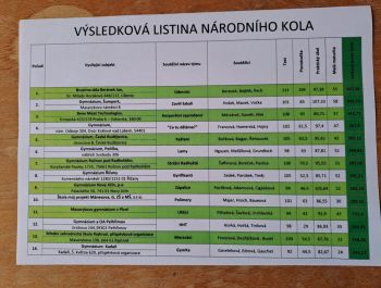 Národní kolo ekologické olympiády